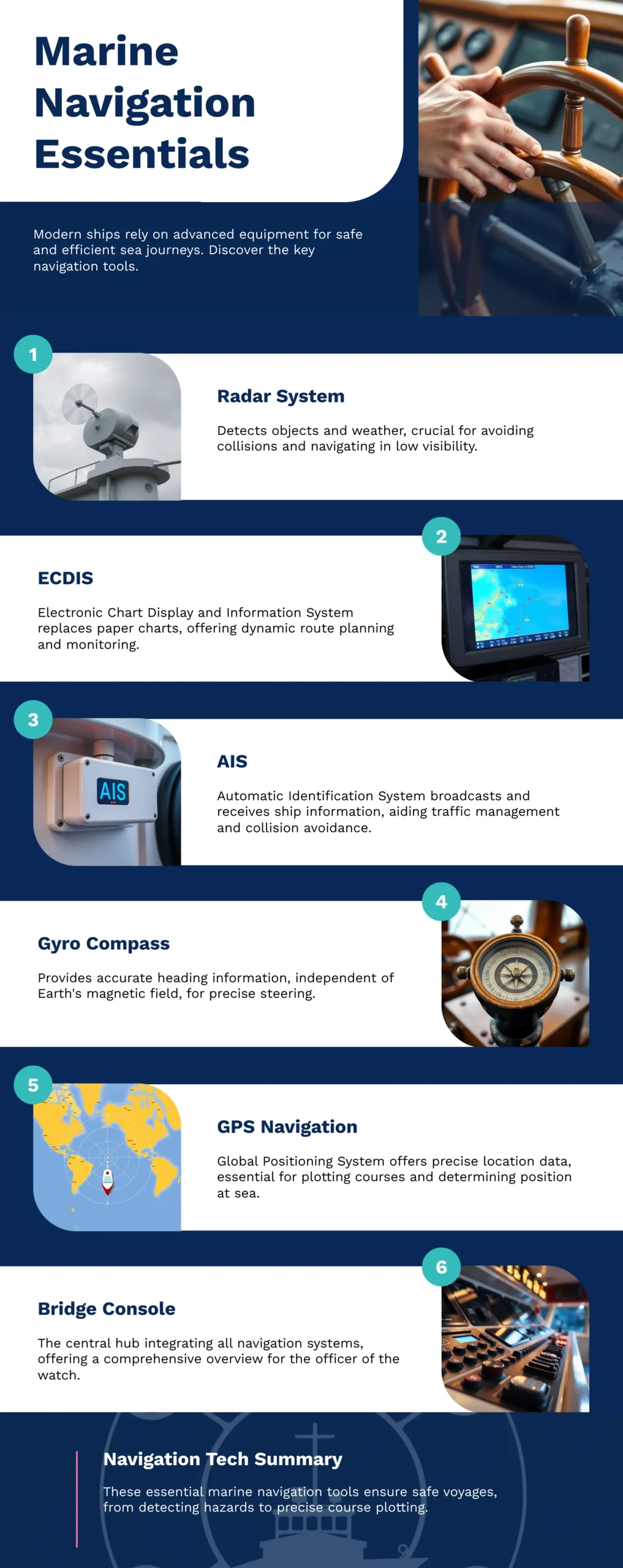Essential Marine Navigation Equipment Used on Modern Ships