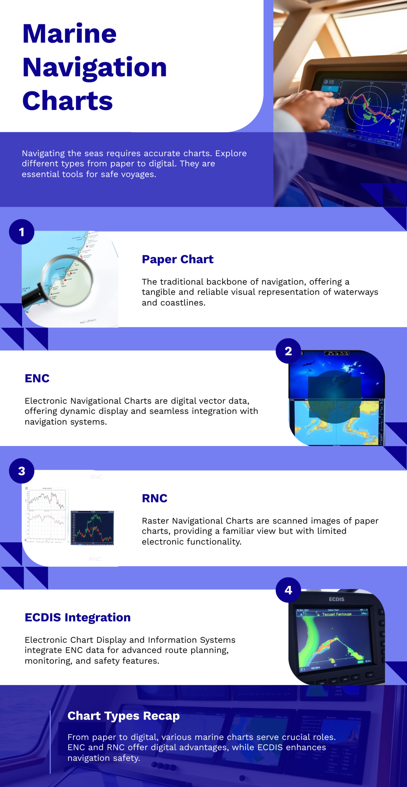 marine navigation charts types ENC RNC paper charts ECDIS system